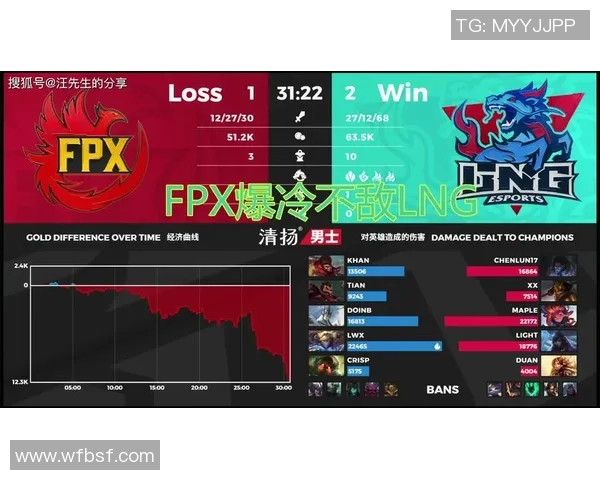 LNG在世界大师赛中的精彩表现与实力分析 LNG在世界大师赛中的精彩表现与实力分析