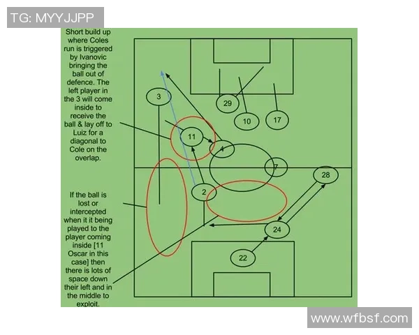 广州足球队快攻战术分析与成效评估探讨