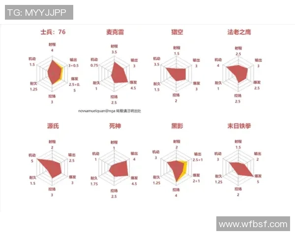 深圳街舞队包夹战术分析与表现评估探讨