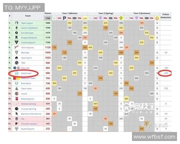 DOTA2团队协作排行榜揭晓V5战队成功跻身第十名引发热议